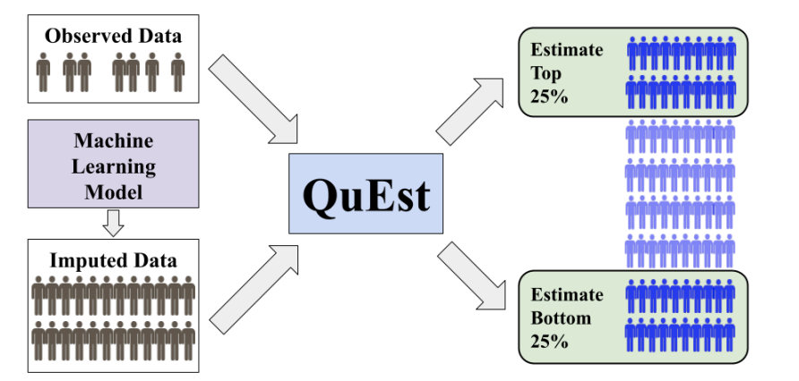 Quest paper
